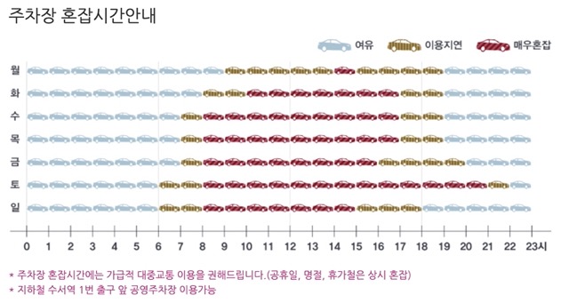 수서 SRT주차장 혼잡시간