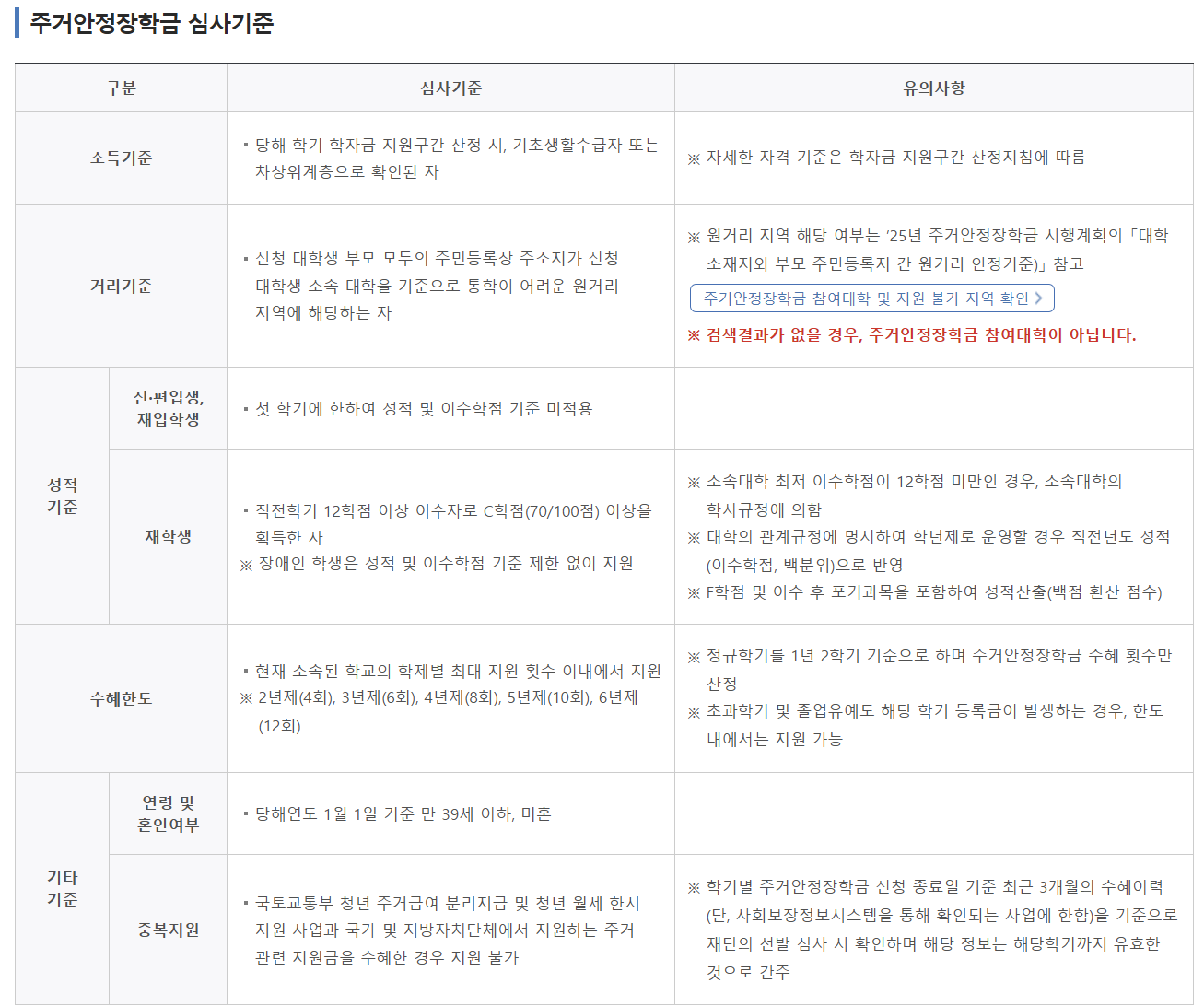 [2025년 주거안정작학금 완벽 가이드] 지원대상, 신청 방법 혜택 총정리