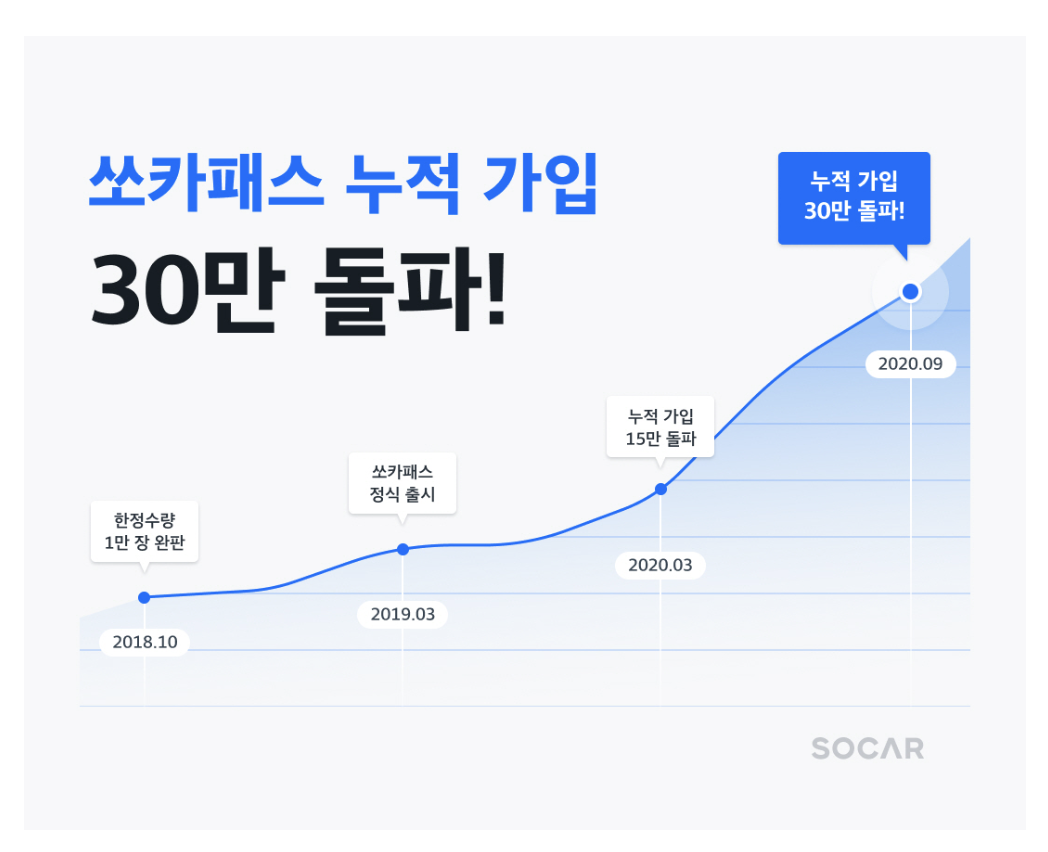  [끄적끄적] 구독경제, 어디까지 알아봤니? (미국 구독회사 알아보기)