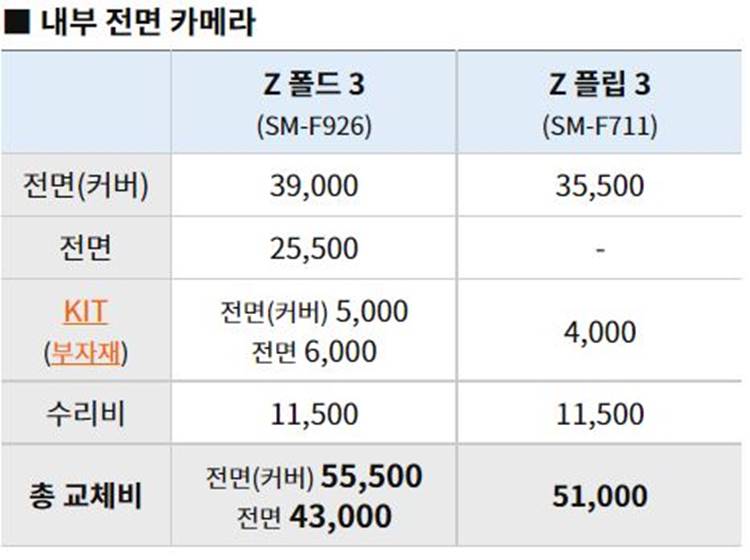 Z시리즈-전면-카메라-가격표