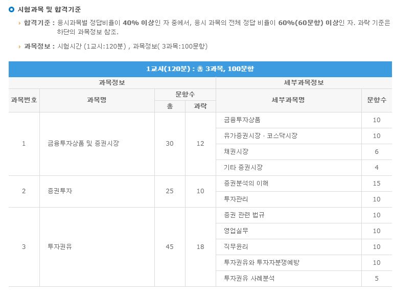  증권투자권유대행인 현실은 어떨까? 알아보자