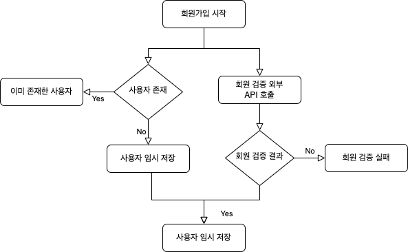 async_flow_char