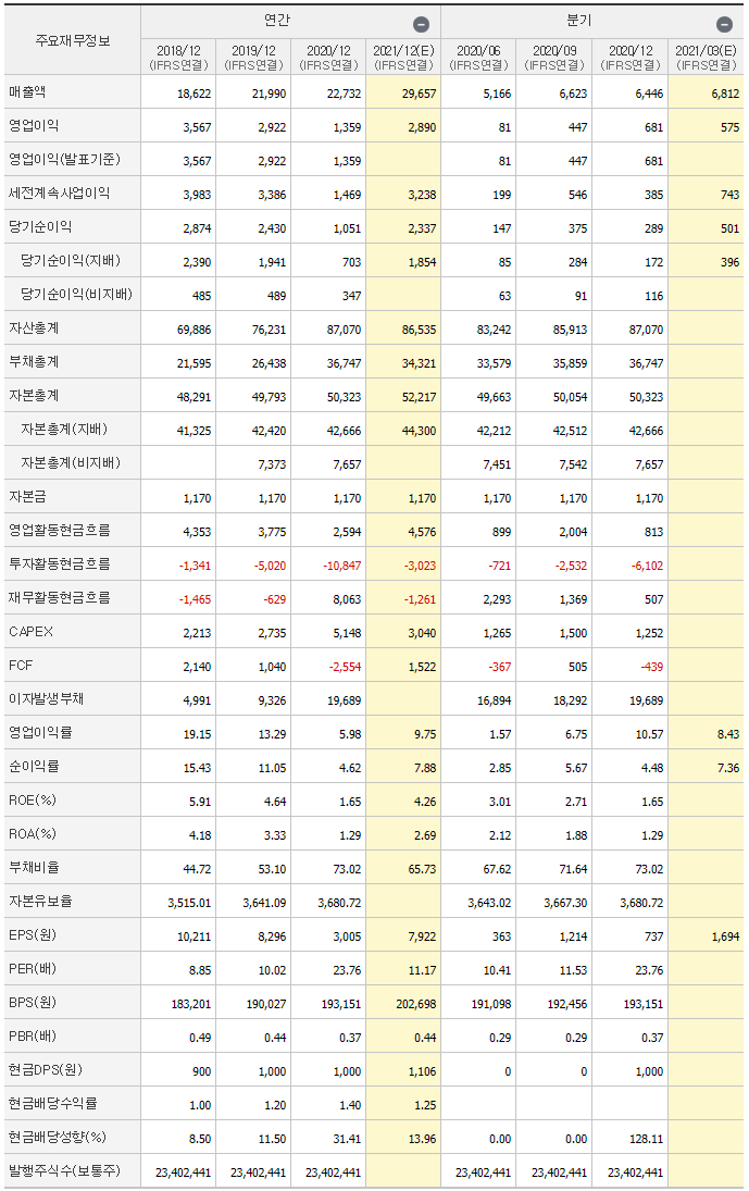  주식 저평가주 찾는 방법을 알아보자(ROE, PER, EPS, EV/EBITDA, PBR)