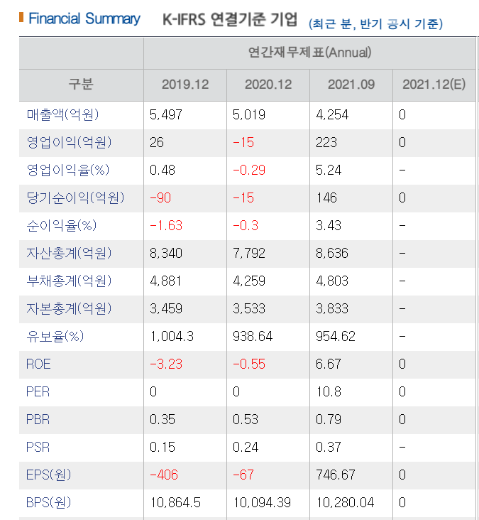 금강공업 재무재표