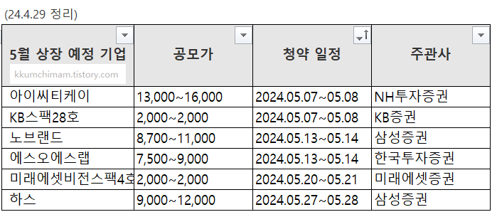 24년 5월 공모주 일정 표 정리