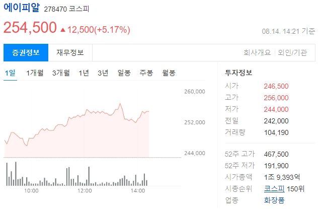에이피알 주가