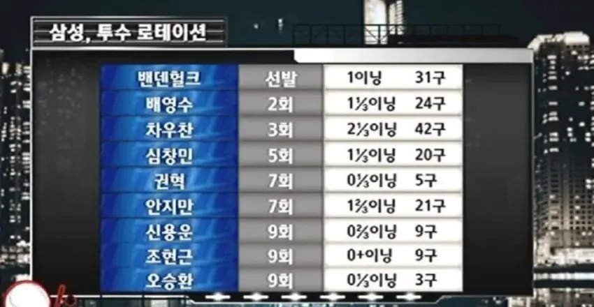삼성 한국시리즈 우승 투수 로테이션