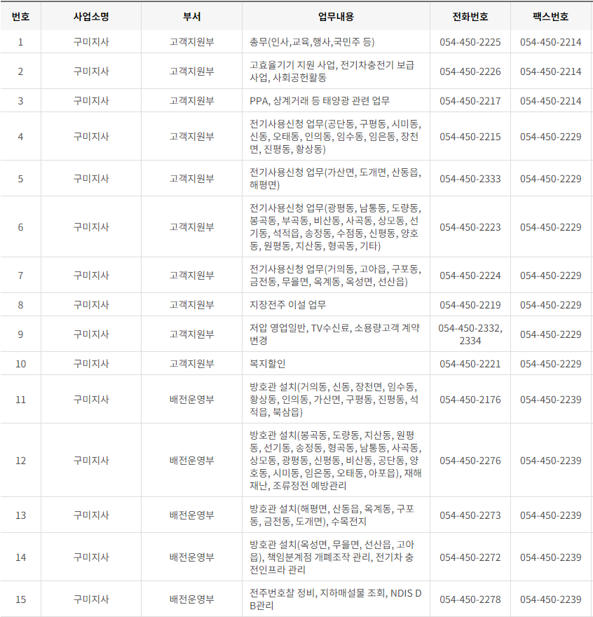 한국전력공사 경북 사업소 고객센터 전화번호 (한전 콜센터 연락처)