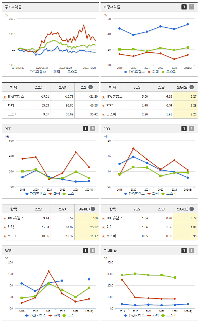 TKG휴켐스_섹터분석