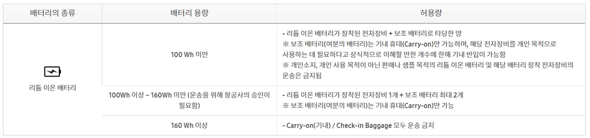 한국교통안전공단-리튬-이온-배터리-허용량-규정