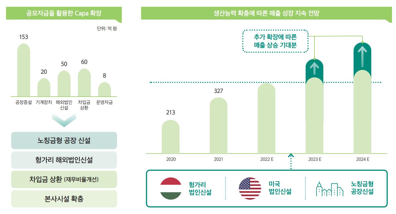 외형 확장을 통한 추가 성장 기회