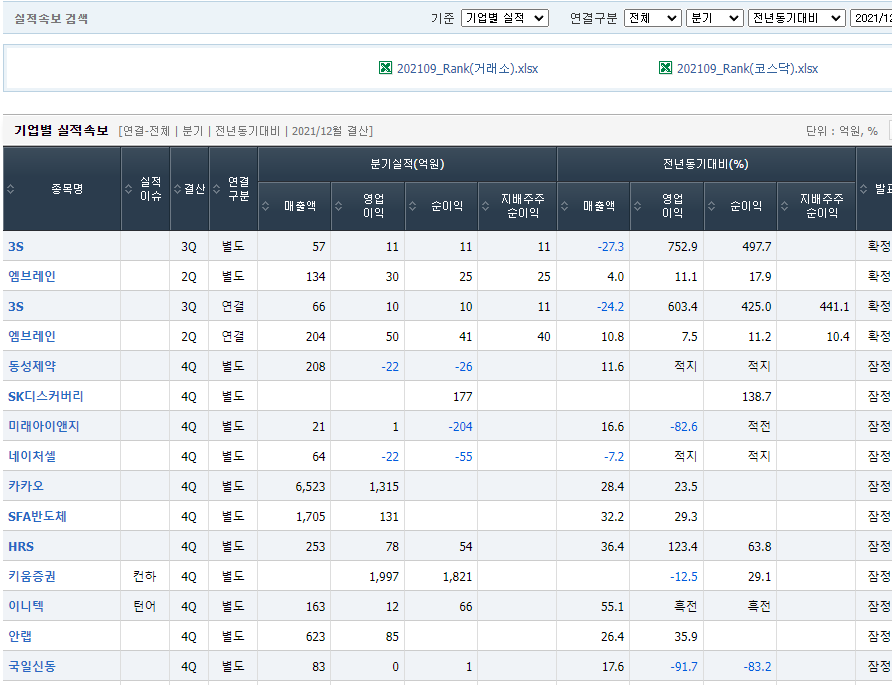 FnGuide 실적속보