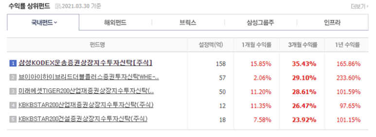  [자산배분 이야기-4] ‘복리의 마법’ 제대로 알고 투자하기