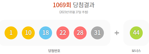 로또 예상번호