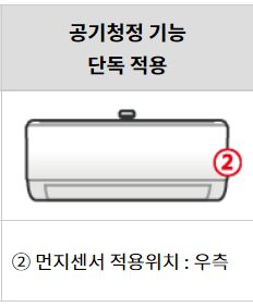 LG 벽걸이 에어컨 청소방법 먼지센서2