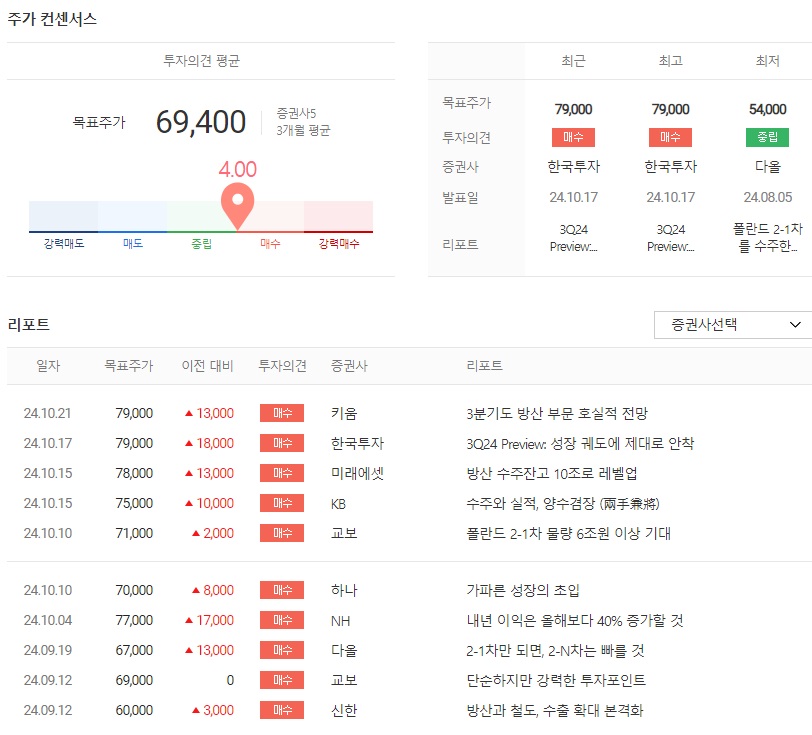 현대로템 주가 컨센서스