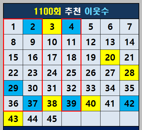 1100회 이웃수