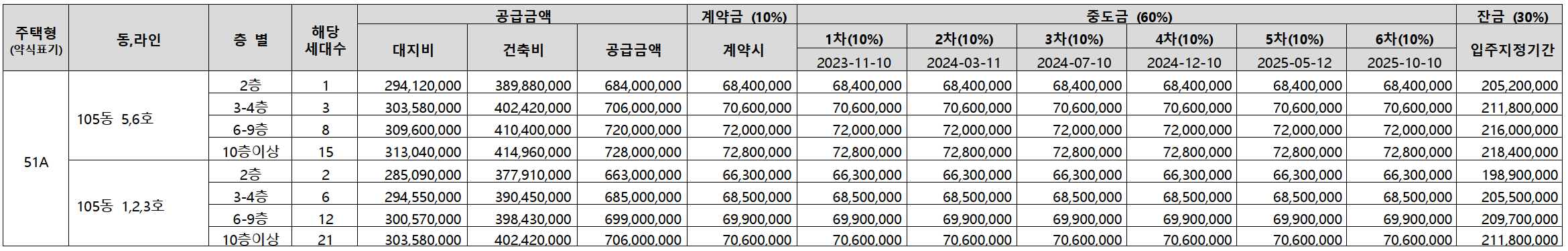 서울 동대문구 청량리동 분양 청량리 롯데캐슬하이루체 일반분양 청약 정보 (일정&#44; 분양가&#44; 입지분석)