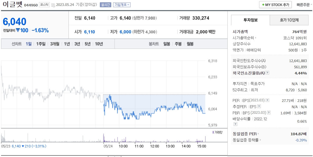 구제역 관련주 모음 (대성미생물&#44; 우정바이오&#44; 이글벳&#44; 제일바이오&#44; 체시스&#44; 우진비앤지)