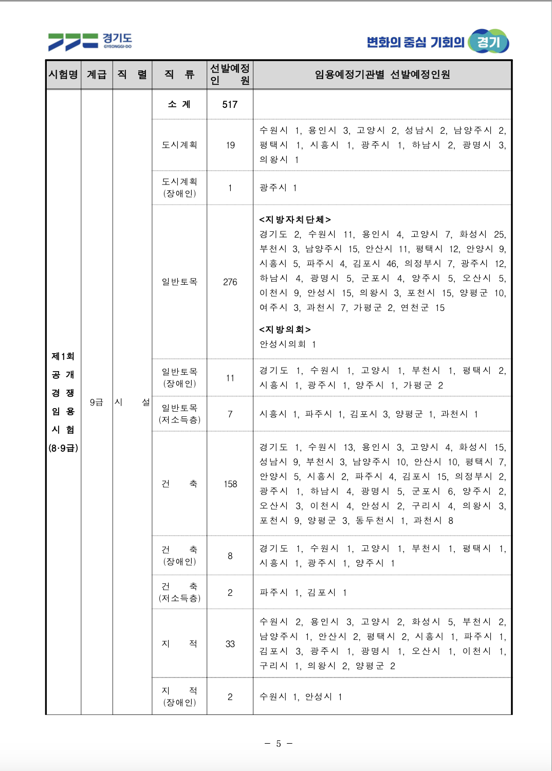 2025년-경기도-지방공무원-모집공고-직렬별-선발인원-3