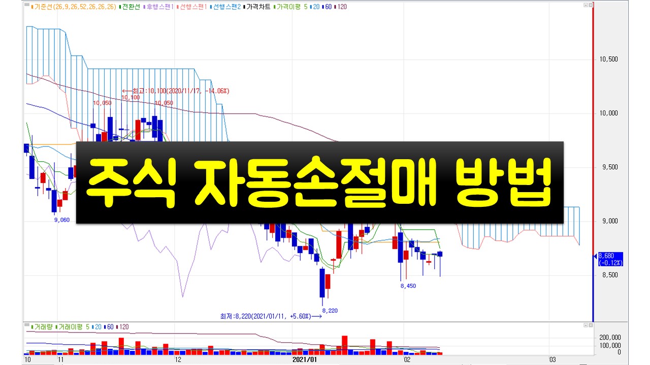  주식 자동손절매 방법(feat. 스탑로스)