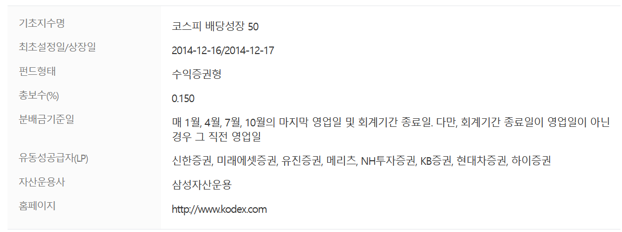 코드 배당 성장 기본 정보