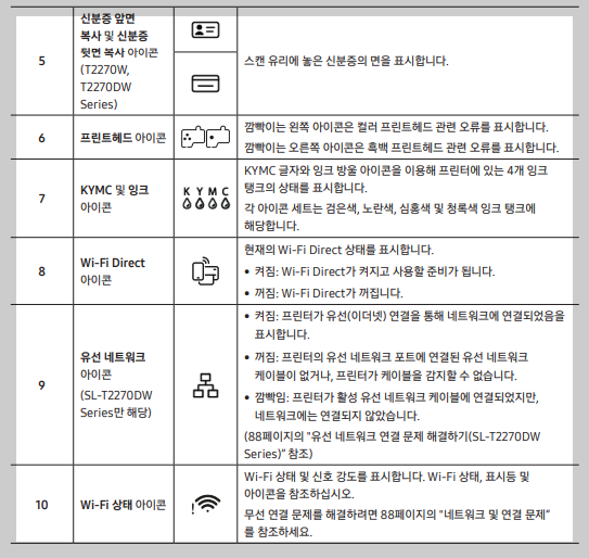 조작 디스플레이 아이콘2