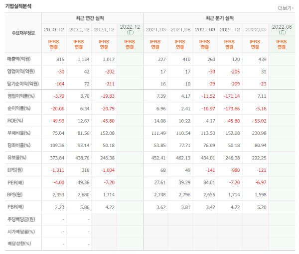 녹십자엠에스 실적표