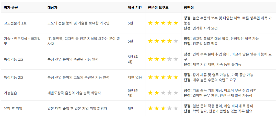 일본 취업