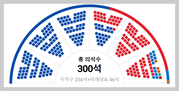 국회의원 총 의석수