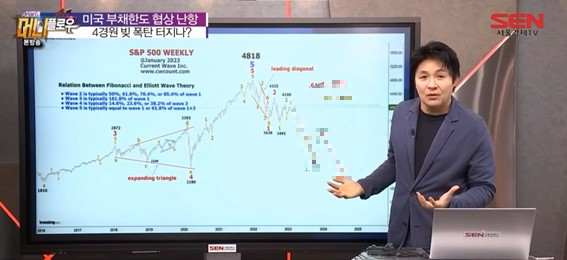 S&P500 주간 차트분석