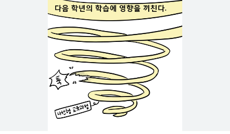 나선형 학습