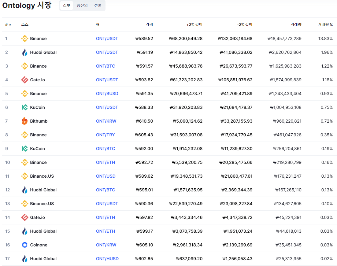 온톨로지가스 상장 거래소 사진