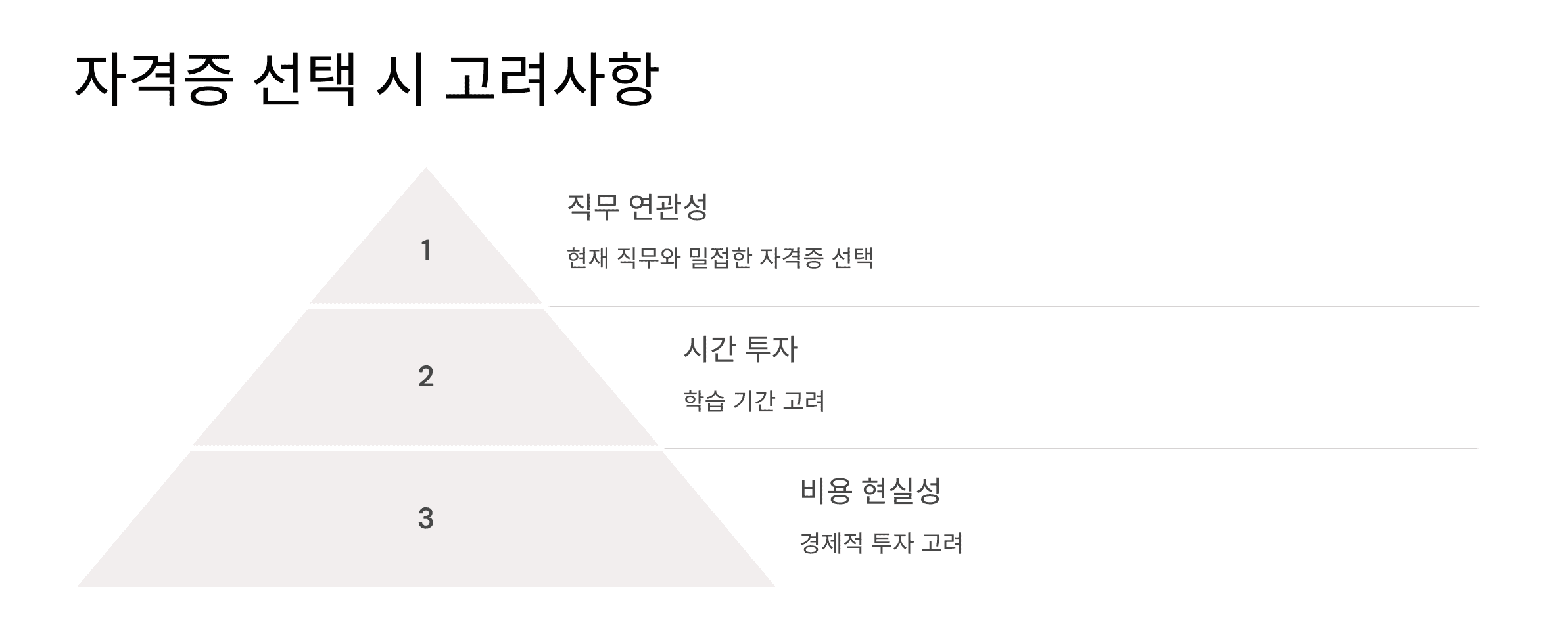 자격증 선택 시 고려해야 할 요소