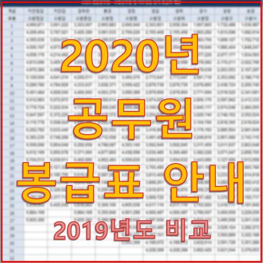  2020년 공무원 봉급표 2.8% 인상(2019년도 비교)