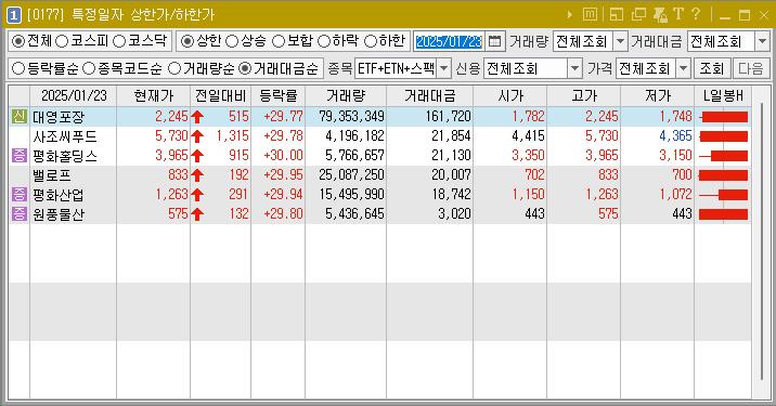 2025년 1월 23일 상한가 주식 종목