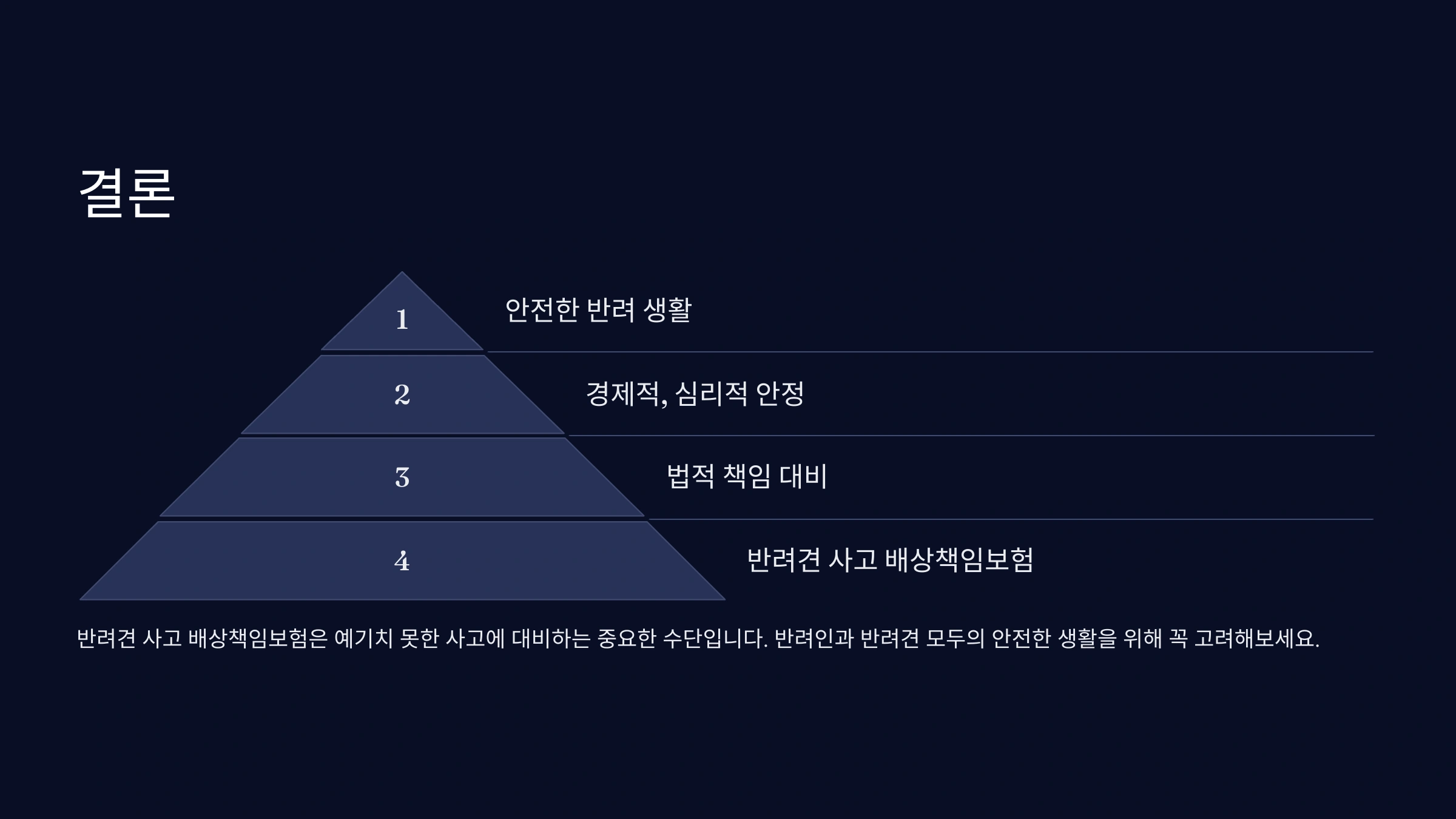 반려견 사고 배상책임보험 가이드