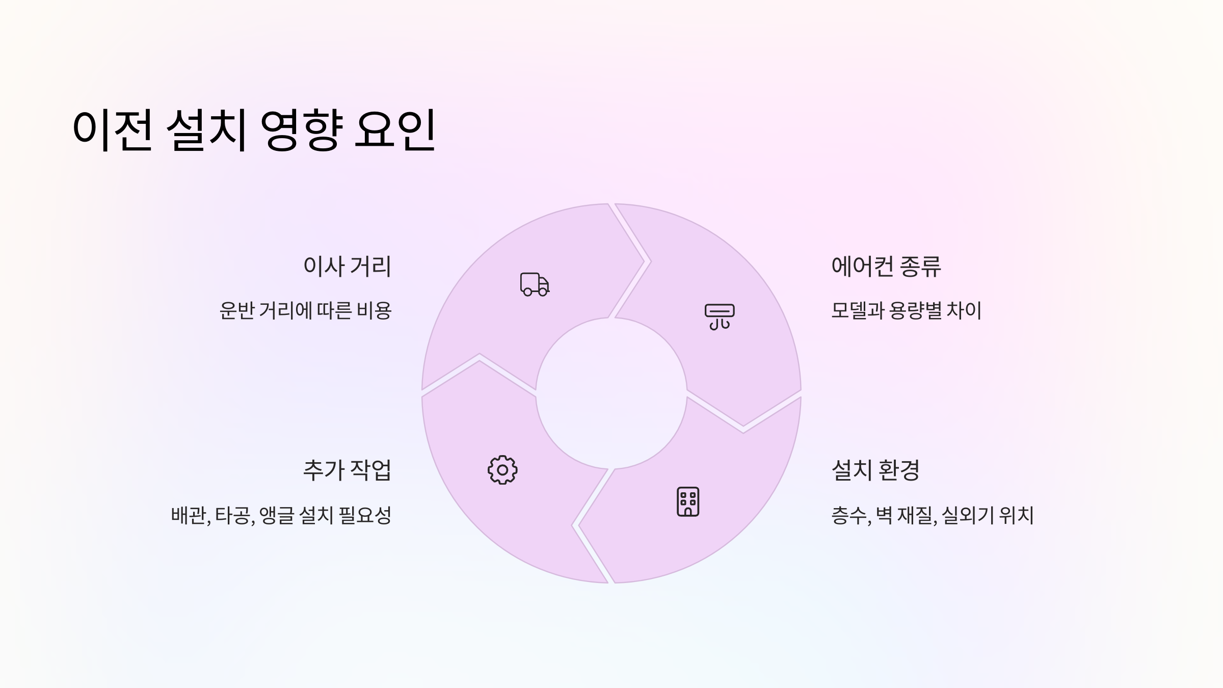 설치-영향