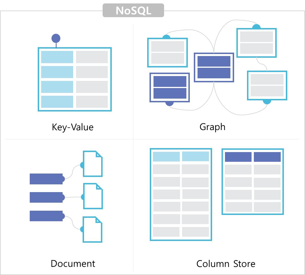 NoSQL 모델