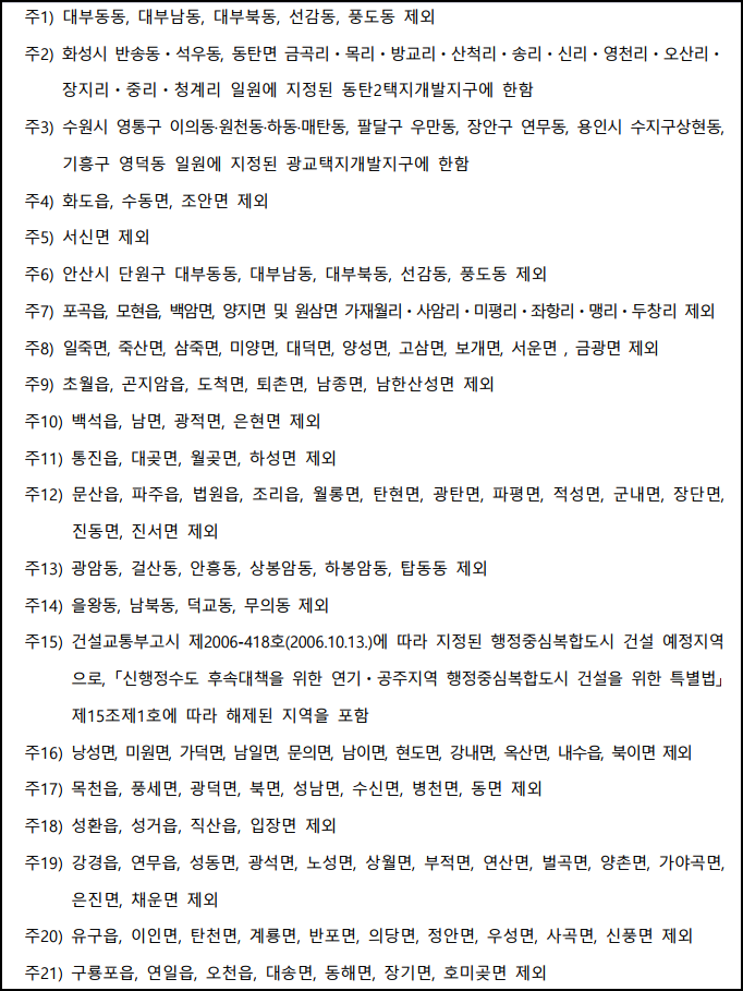 일부 규제 제외 지역 및 조정대상지역 일부 투기과열지구 지역