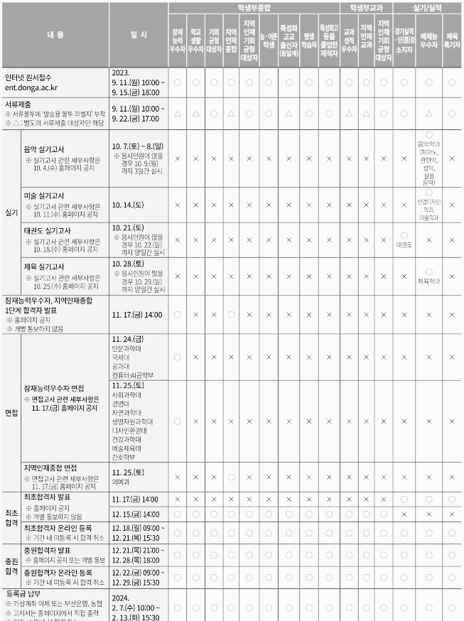 동아대 면접 일정