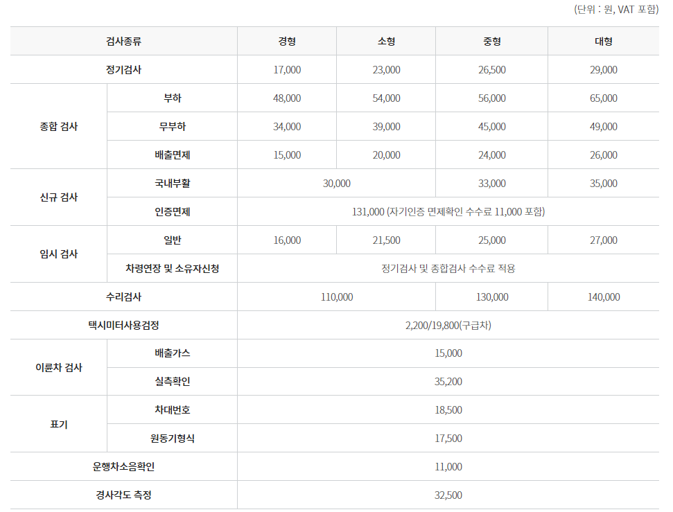 자동차검사