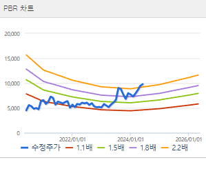 삼성중공업 주가 전망 목표주가 배당금