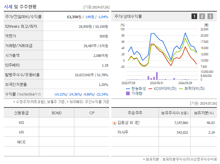 한농화성_기업개요