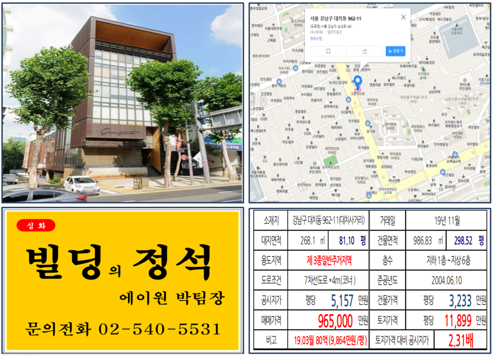  [강남구 대치동 학원가 코너빌딩 실거래가 조회] 대치동 962-11 (대치사거리) 96.5억 원, 평당 11,899만 원, 8개월간 16.8억