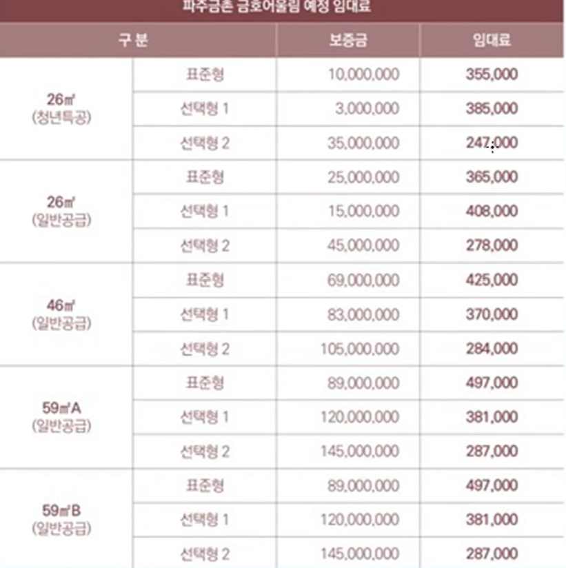파주 공공지원 민간임대 금촌 금호어울림 분양조건 및 인프라 총정리