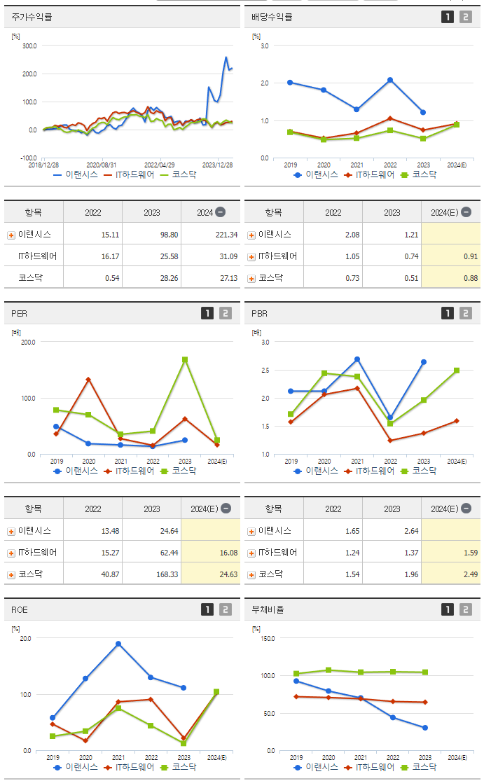 이랜시스_섹터분석