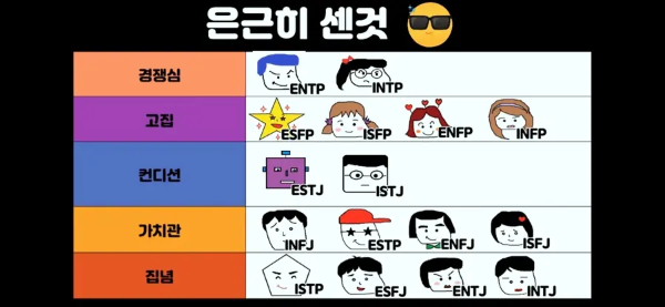 MBTI 짤