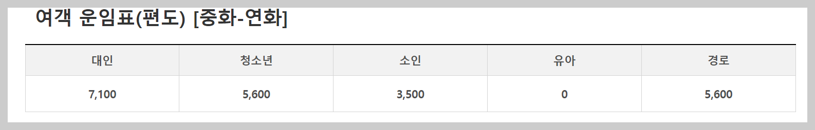 통영 연화도까지 가는 배편 시간표&#44; 요금&#44; 예약방법&#44; 차량선적 총 정리!