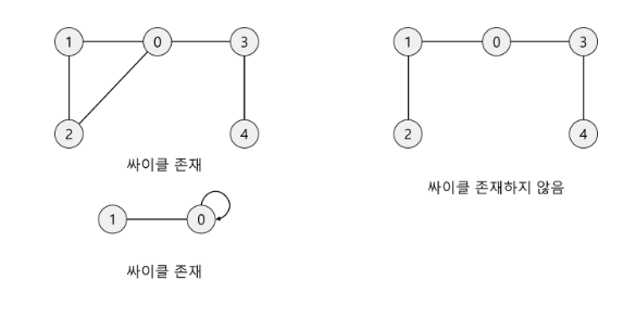 신장트리 싸이클